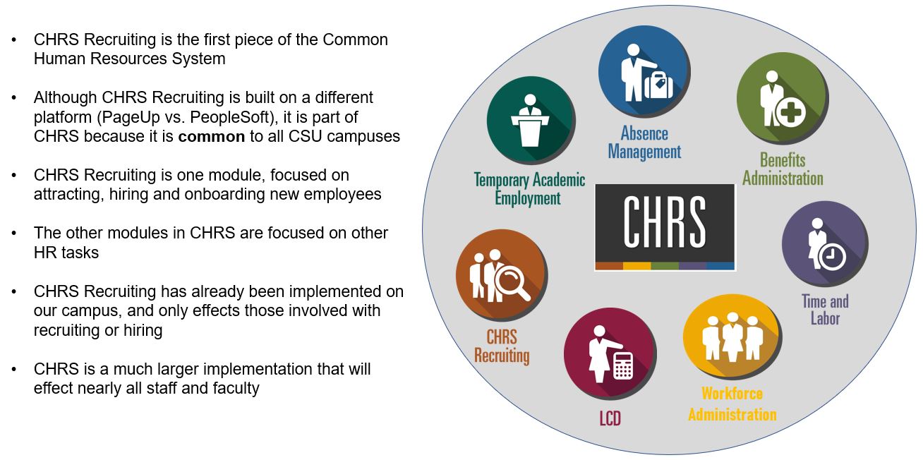 Difference between CHRS and CHRS Recruiting describing the difference between CHRS and CHRS Recruiting