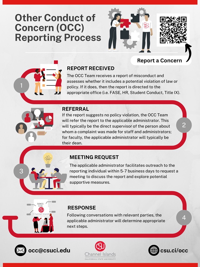 4 Rs of Other Conduct of Concern