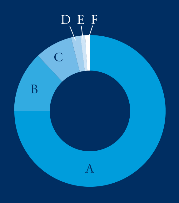 Donor Impact Donor Impact