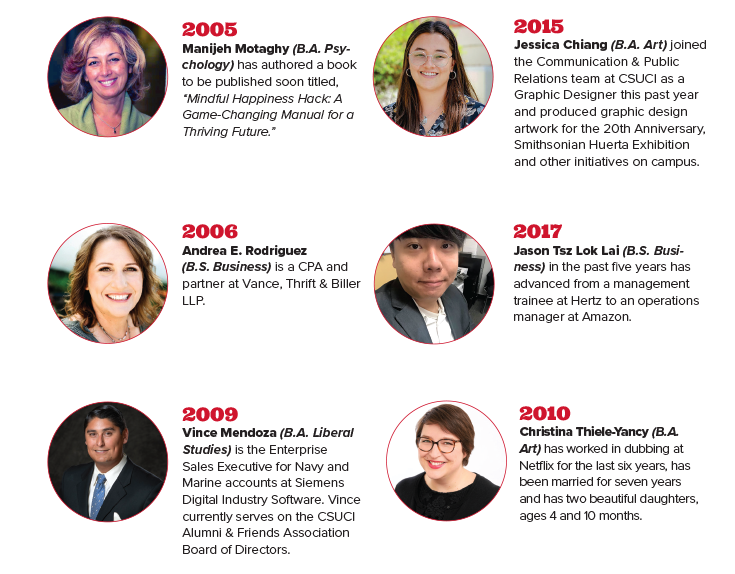2005 Manijeh Motaghy (B.A. Psychology) has authored a book to be published soon titled, “Mindful Happiness Hack: A Game-Changing Manual for a Thriving Future.” 2006 Andrea E. Rodriguez (B.S. Business) is a CPA and partner at Vance, Thrift & Biller LLP. 2009 Vince Mendoza (B.A. Liberal Studies) is the Enterprise Sales Executive for Navy and Marine accounts at Siemens Digital Industry Software. Vince currently serves on the CSUCI Alumni & Friends Association Board of Directors. 2010 Christina Thiele-Yancy (B.A. Art) has worked in dubbing at Netflix for the last six years, has been married for seven years and has two beautiful daughters, ages 4 and 10 months. 2015 Jessica Chiang (B.A. Art) joined the Communication & Public Relations team at CSUCI as a Graphic Designer this past year and produced graphic design artwork for the 20th Anniversary, Smithsonian Huerta Exhibition and other initiatives on campus. 2017 Jason Tsz Lok Lai (B.S. Business) in the past five years has advanced from a management trainee at Hertz to an operations manager at Amazon. 2005 Manijeh Motaghy (B.A. Psychology) has authored a book to be published soon titled, “Mindful Happiness Hack: A Game-Changing Manual for a Thriving Future.” 2006 Andrea E. Rodriguez (B.S. Business) is a CPA and partner at Vance, Thrift & Biller LLP. 2009 Vince Mendoza (B.A. Liberal Studies) is the Enterprise Sales Executive for Navy and Marine accounts at Siemens Digital Industry Software. Vince currently serves on the CSUCI Alumni & Friends Association Board of Directors. 2010 Christina Thiele-Yancy (B.A. Art) has worked in dubbing at Netflix for the last six years, has been married for seven years and has two beautiful daughters, ages 4 and 10 months. 2015 Jessica Chiang (B.A. Art) joined the Communication & Public Relations team at CSUCI as a Graphic Designer this past year and produced graphic design artwork for the 20th Anniversary, Smithsonian Huerta Exhibition and other initiatives on campus. 2017 Jason Tsz Lok Lai (B.S. Business) in the past five years has advanced from a management trainee at Hertz to an operations manager at Amazon.