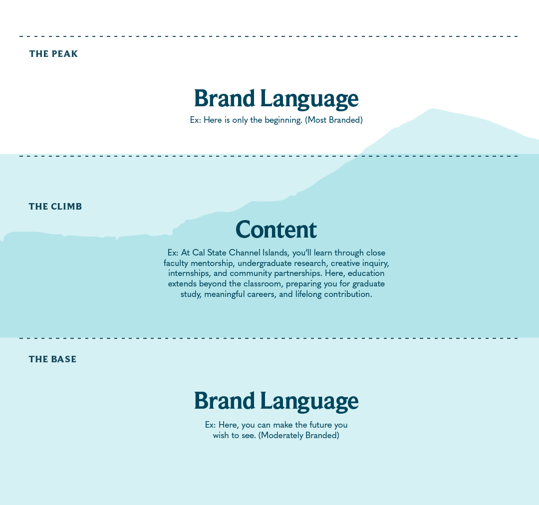 Brand and content integration in language