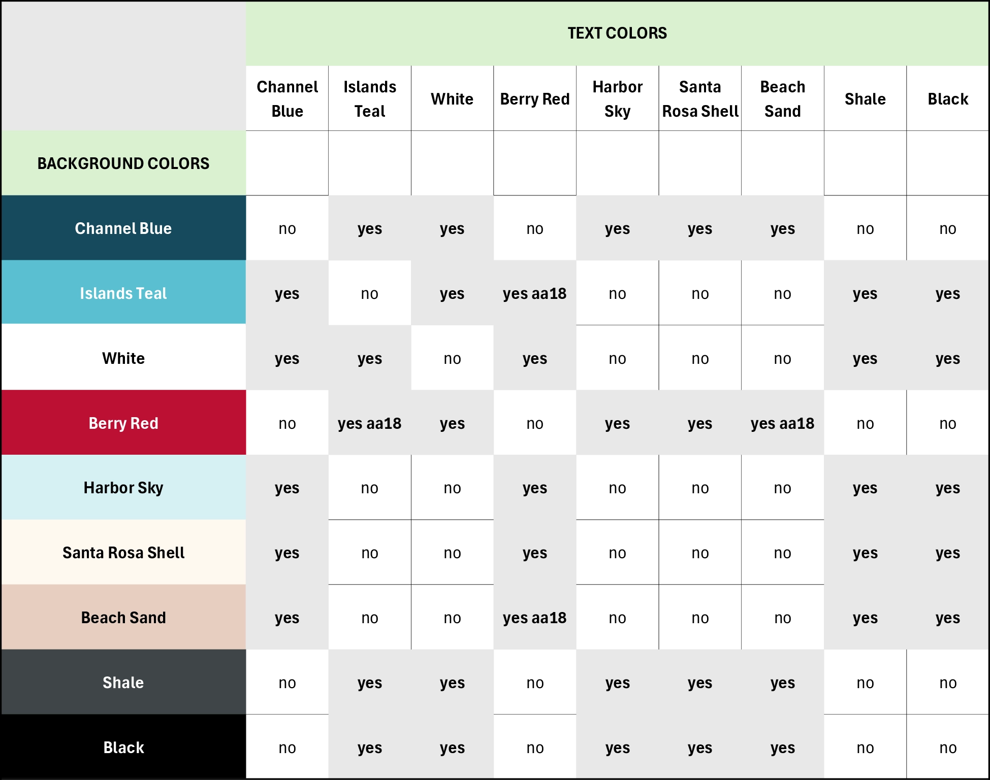 WCAG combinations