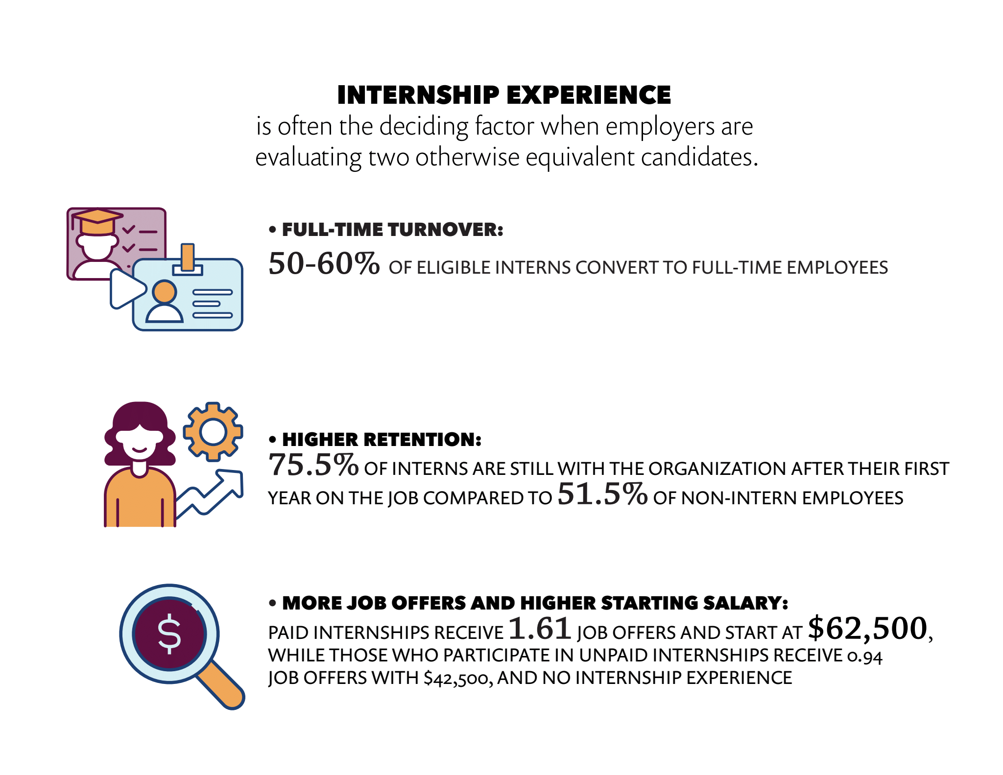 value of internship-statistics