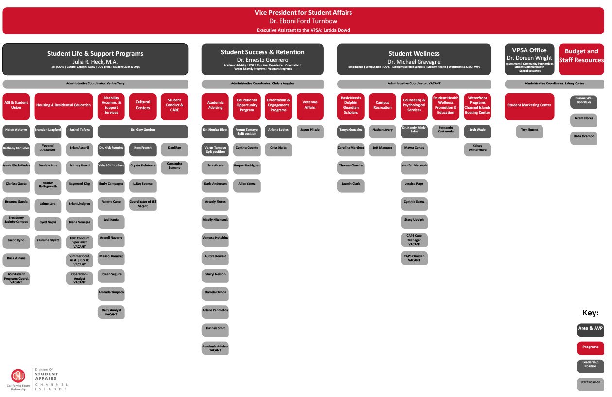 Division of Student Affairs Organizational Chart