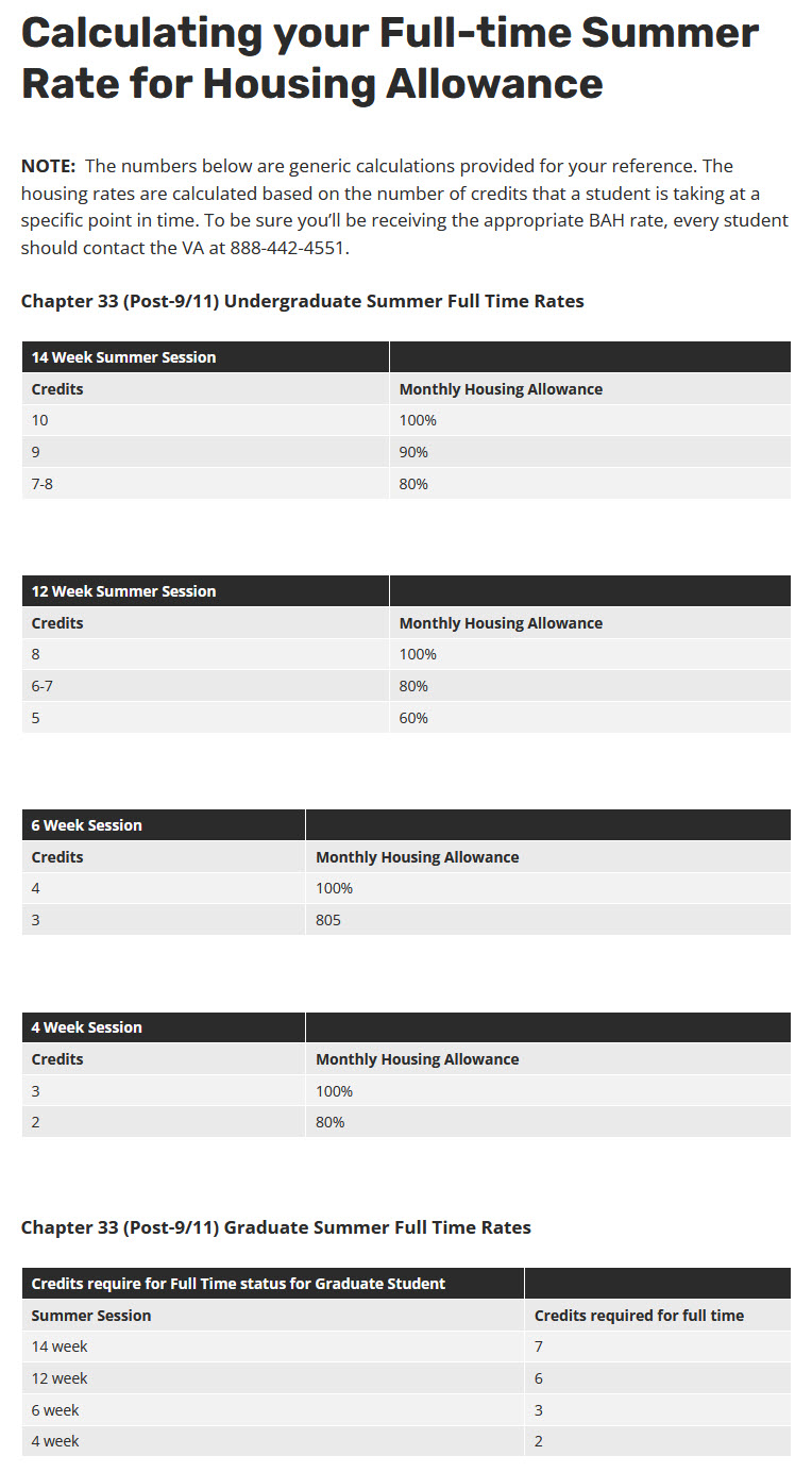 VA Sample for Full Time status VA Sample for Full Time status